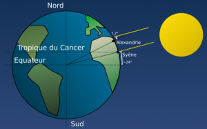 Méthode d'Erathostène pour mesurer la circonférence de la Terre